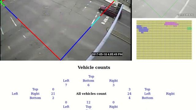 R-Com IoT Traffic Monitor & Counting смотреть онлайн