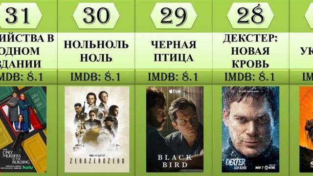Топ-60 самых интересных сериалов 2020-х гг. | Лучшие сериалы 20-х гг. 21 века