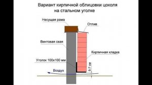 Что сделать с цоколем дома на винтовых сваях