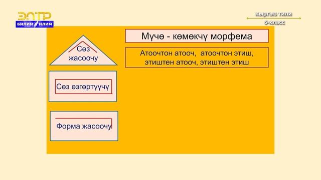 6-класс | Кыргыз тили | Сөз жасоонун жолдору. Сөз жасоонун морфологиялык жолу