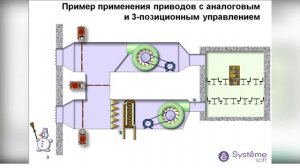 13. Особенности применения приводов воздушных заслонок (Systeme Soft)