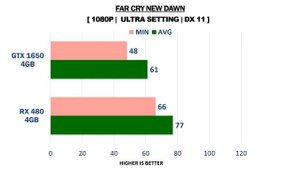 RX 480 4GB vs GTX 1650 4GB - R5 3600 - Gaming Comparisons