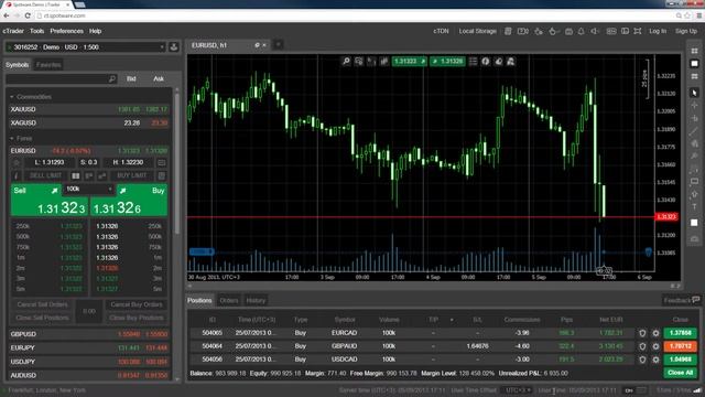 cTrader Web - User Time Offset