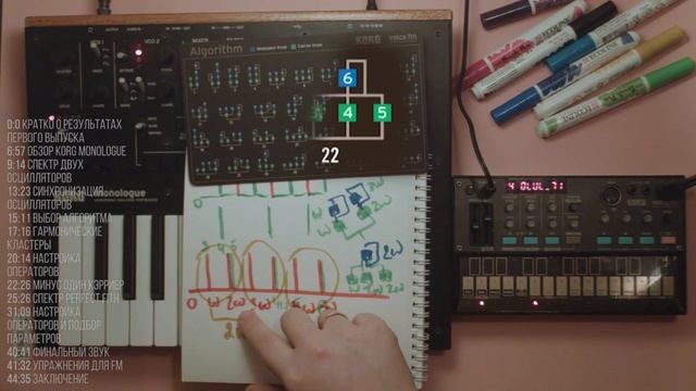FM Synthesis #2. Two Oscillators смотреть онлайн