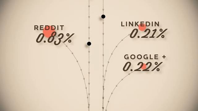 «Pinterest» / видео реклама социальной сети смотреть онлайн