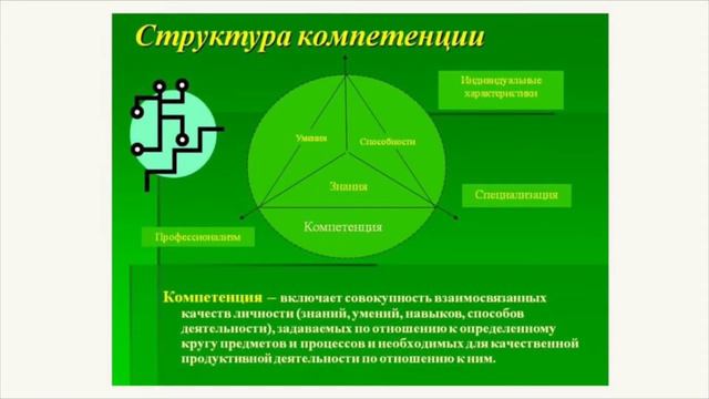 «Дистанционное сопровождение образовательного процесса в вузе с использованием LMS Moodle»