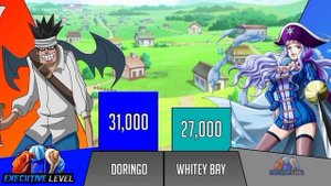 Whitebeard Pirates vs Roger Pirates power Levels - SP Senpai (one piece power Levels) ?