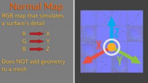 What is a Normal Map?