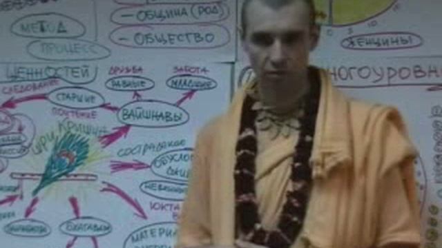 Апрамеятма прабху Создание общины 9.03.10 смотреть онлайн