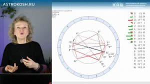 Львы. Прогноз на май 2024 г.. Астролог Ирина Кош