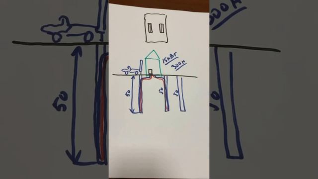 Как работает геотермальное отопление