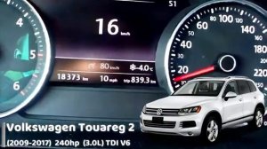 Разгон 0 100 Volkswagen Touareg разных поколений