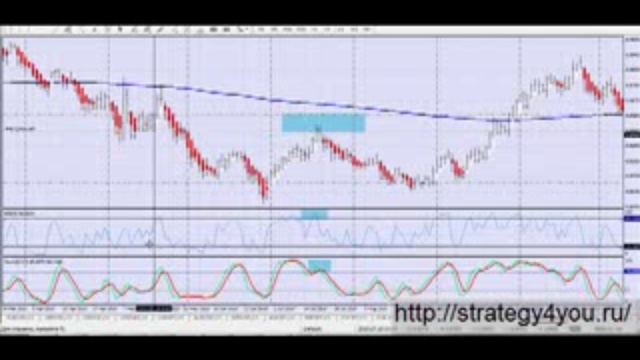 Трейдинг обложка. Рынок форекс. Нова форекс. Робот форекс. Торговые стратегии форекс.