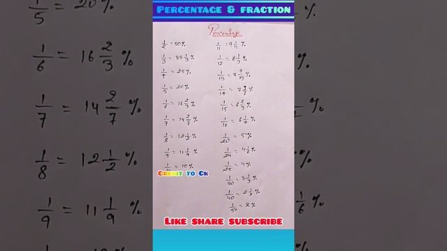 Percentage & Fraction || for all exam.....