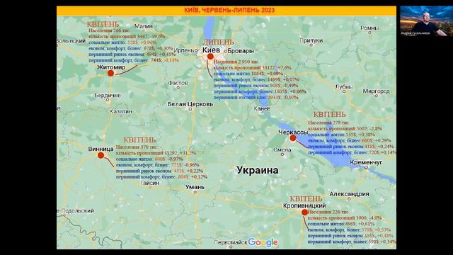 Итоги Киев недвижимость, июль 2023. Погода рынка недвижимости Украины, с Андреем Гусельниковым