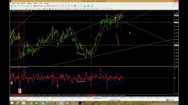 Аналитический обзор основных валютных пар по методам Уильяма Ганна 28 10 2016 смотреть онлайн