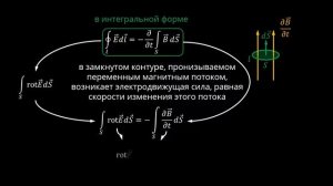 05. 2.2 Закон электромагнитной индукции