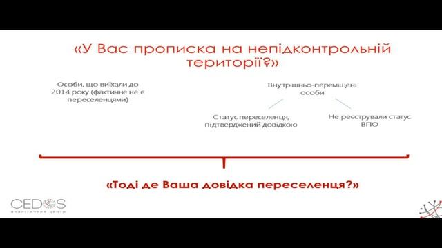 Результати дослідження «Система реєстрації місця проживання в Україні». УКМЦ, 11.11.2016 смотреть онлайн