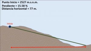 Obtención de Pendientes y Calculo de Cotas a partir de una #Pendiente - TOPOGRAFÍA