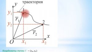 Механика.Кинематика. Путь и перемещение