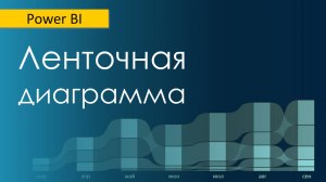 Ленточная диаграмма Power BI / Когда применять / Как настроить и использовать