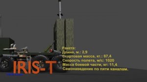 Система ПВО IRIS-T . Основные характеристики