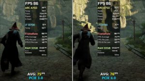 PCIe 3.0 vs PCIe 4.0 (Intel ARC A750) - Test in 7 Games