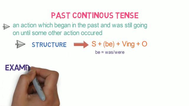 Present Continuous | Past Continuous | Future Continuous |Learn All Continuous tenses смотреть онлайн