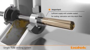 botek Сверло одностороннего резания с твердосплавной головкой