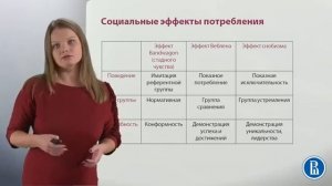 Факторы влияющие на поведение потребителей