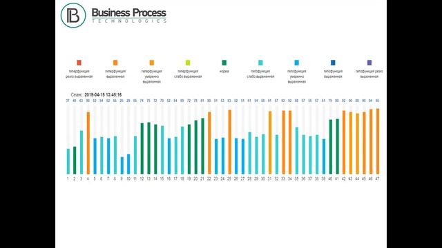 Система WebWellness . Подготовка , тестирование и расшифровка замера на приборе Life Expert. смотреть онлайн
