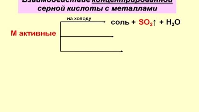 Практическая работа изучение свойств серной кислоты