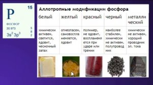 Химия ОГЭ/ЕГЭ Выпуск 11 Неметаллы Аллотропия