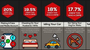 Comparison: Crimes People Do Without Knowing