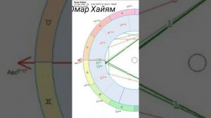 СОЛНЦЕ В 12 ДОМЕ. АСТРОЛОГИЯ. УЧИМСЯ ВМЕСТЕ.