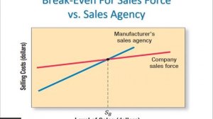 Marketing Management – Chapter 17: Designing Integrated Marketing Channels I Kotler & Keller!