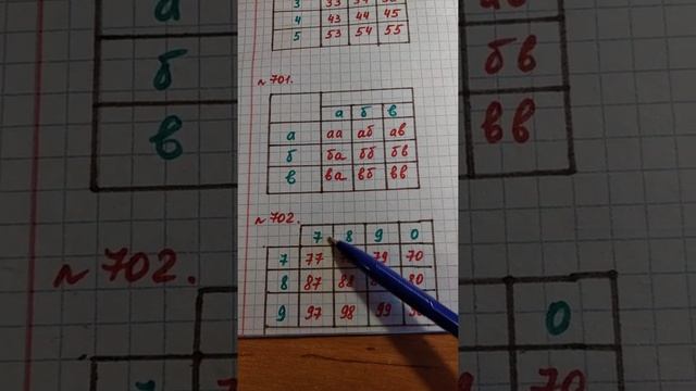 Таблица вариантов и правило произведения. смотреть онлайн