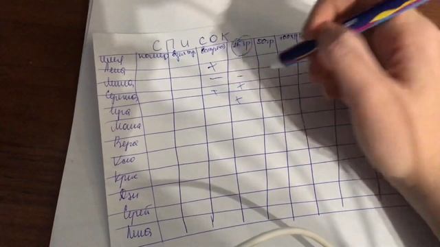 Как правильно звонить по списку . Стадии приглашения . смотреть онлайн