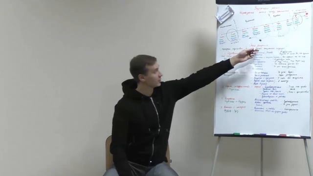 Опыт рождения - метафора решения кризиса во взрослой жизни.Психолог Виталий Бамбур