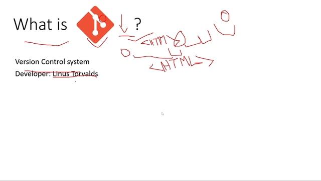 What Is Git And Github? What problem Does it Solve? #git #github #educationalvideo смотреть онлайн