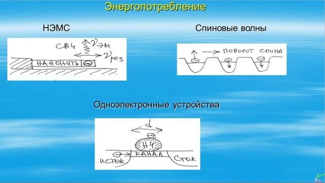 Наноэлектроника. Проблемы электронного приборостроения