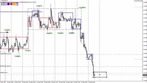 Торговая система Форекс - самая прибыльная для трейдеров #63