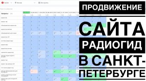 Продвижение сайта радиогид в Санкт-Петербурге