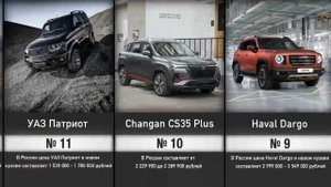 ЛУЧШИЕ КИТАЙСКИЕ Авто в РОССИИ! Топ 25 Самых Продаваемых Авто и Цены в России