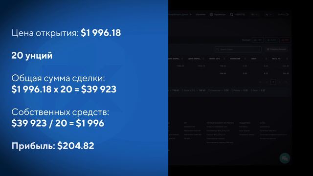 Обновленный золото прогноз апрель 2023 | Золото на пороге роста?