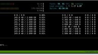 Docker cpu stress with maximum cpu quota and per core run.