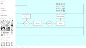 Business Process Flow Modeling Basics Tutorial with Draw.IO (Free Visio Alternative)