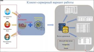 #2 Основы 1С (8.3) с нуля. Файловые и клиент-серверные информационные базы