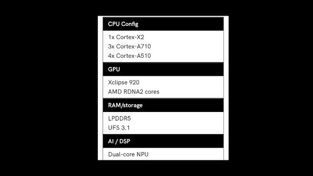 Samsung Exynos 2200 launched || What to know about this AMD-powered chipset || Kumar Venkat смотреть онлайн