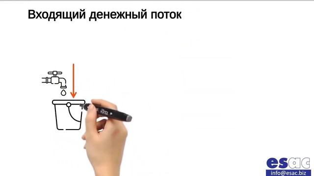 Введение в денежный поток - Introdution to Cash Flow - Russian Version v.1.2 смотреть онлайн